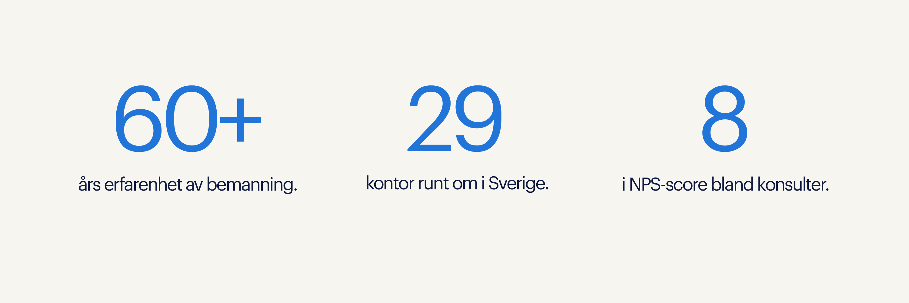 Bemanning med Randstad